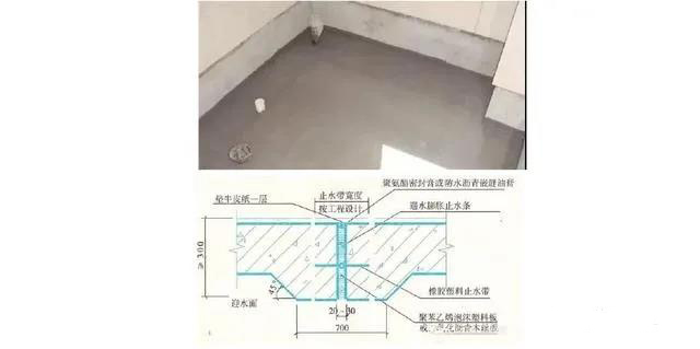 施工細(xì)部做法之防水工程詳細(xì)解說！