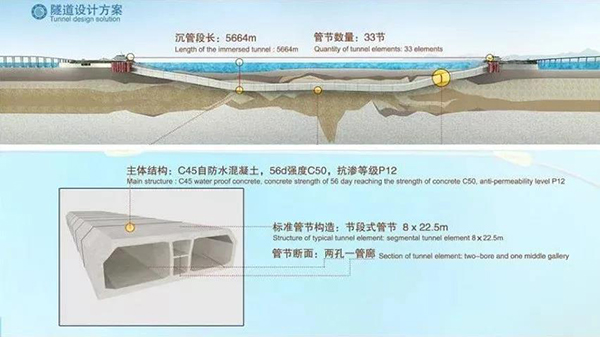 海底隧道怎么做到120年不漏水的？