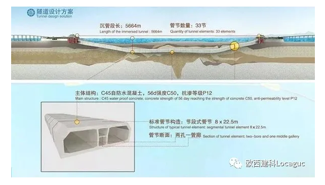 海底隧道怎么做到120年不漏水的？