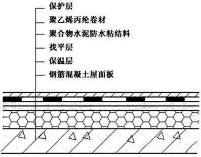 比對(duì)正置式屋面和倒置式屋面防水做法的優(yōu)缺點(diǎn)！為什么他