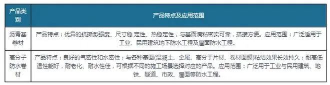 新規(guī)落地為防水卷材行業(yè)帶來(lái)巨大增量，高分子防水卷材最