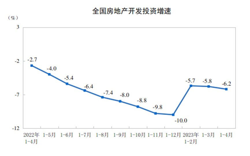 國(guó)家統(tǒng)計(jì)局公布前4月全國(guó)房地產(chǎn)市場(chǎng)基本情況！